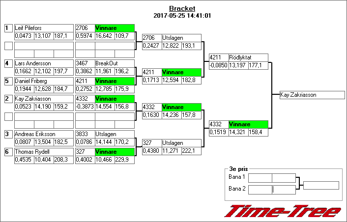 bracket